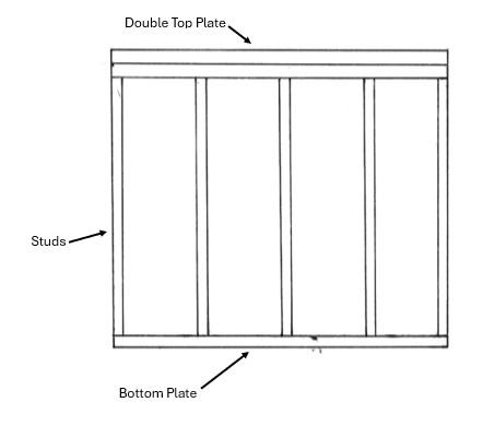 Hand drawn diagram of a standard exterior wall assembly labeled with the double top plate, studs, and bottom plate